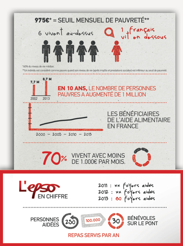 aide-alimentaire-en-france